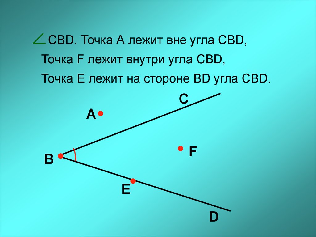 Через точку а лежащую вне прямой. Точки лежащие внутри угла. Внутри угла. Точки лежащие на сторонах угла. Точка лежит вне угла.