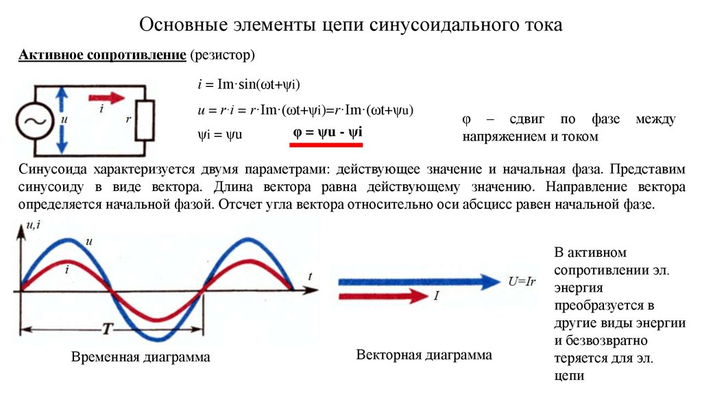 Основные элементы цепи синусоидального тока