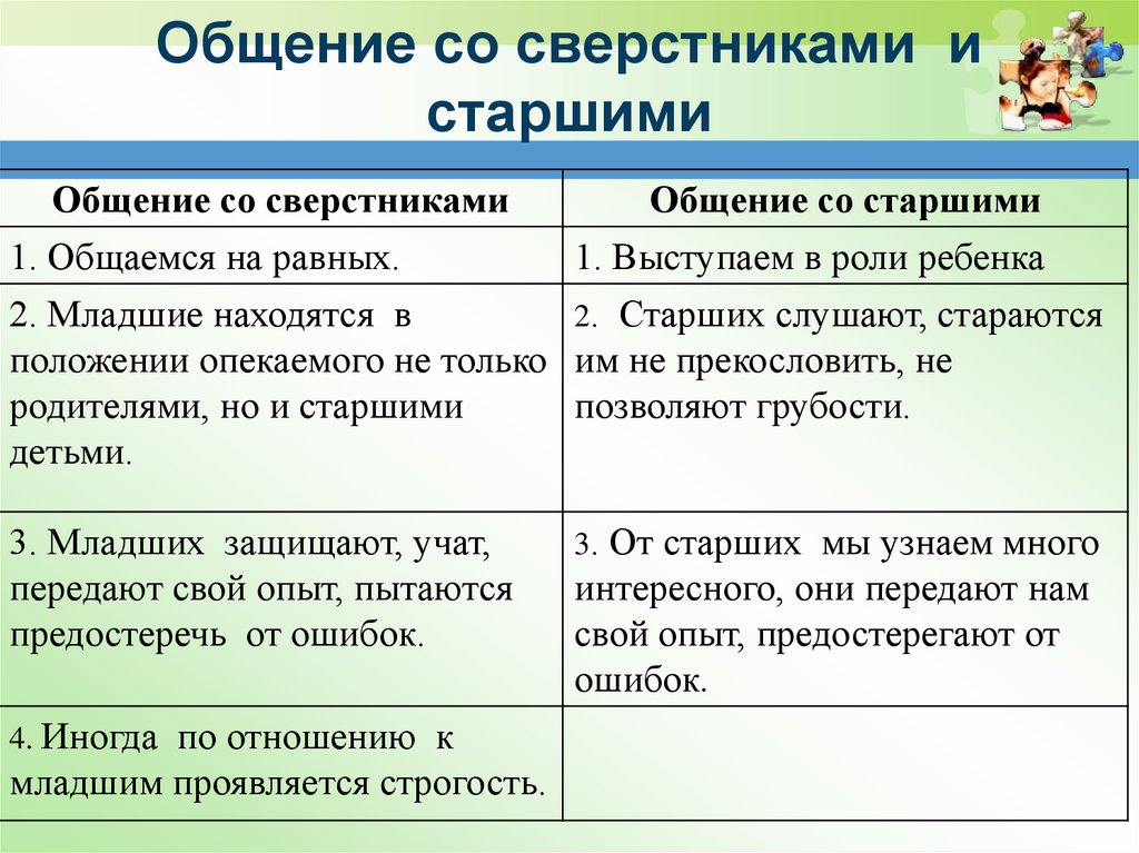 Проект отношения со сверстниками