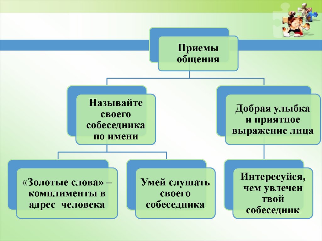 Компьютеры как средство общения людей презентация