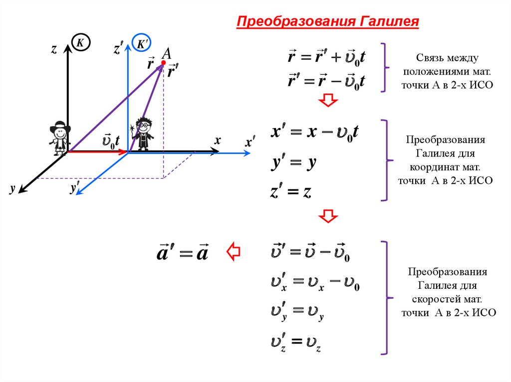 В к системе отсчета вдоль оси