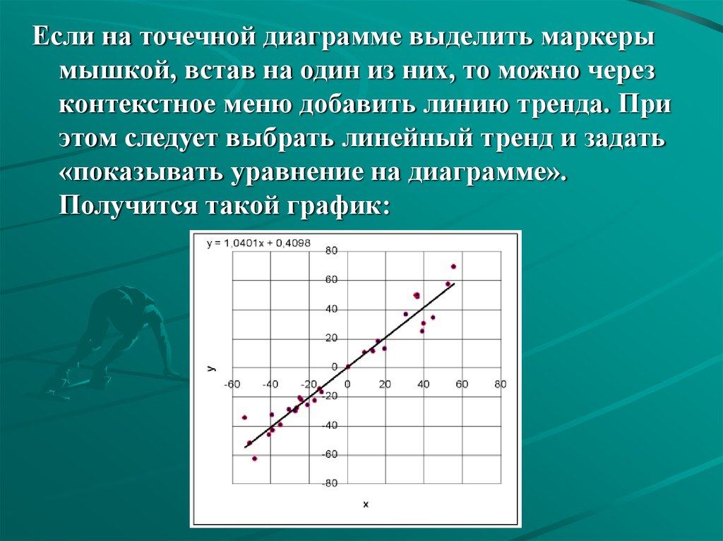 Опишите для чего служит точечная диаграмма