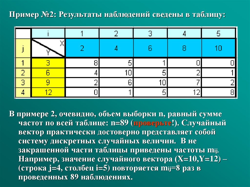 Выборка наблюдений. Результаты наблюдений таблица. Таблицы примеров наблюдений. Анализ результатов наблюдения пример. Регрессионные таблицы.