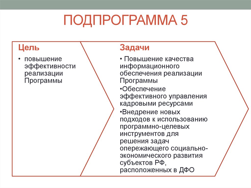 Социальное экономическое развитие дальнего востока. Подпрограмма это.