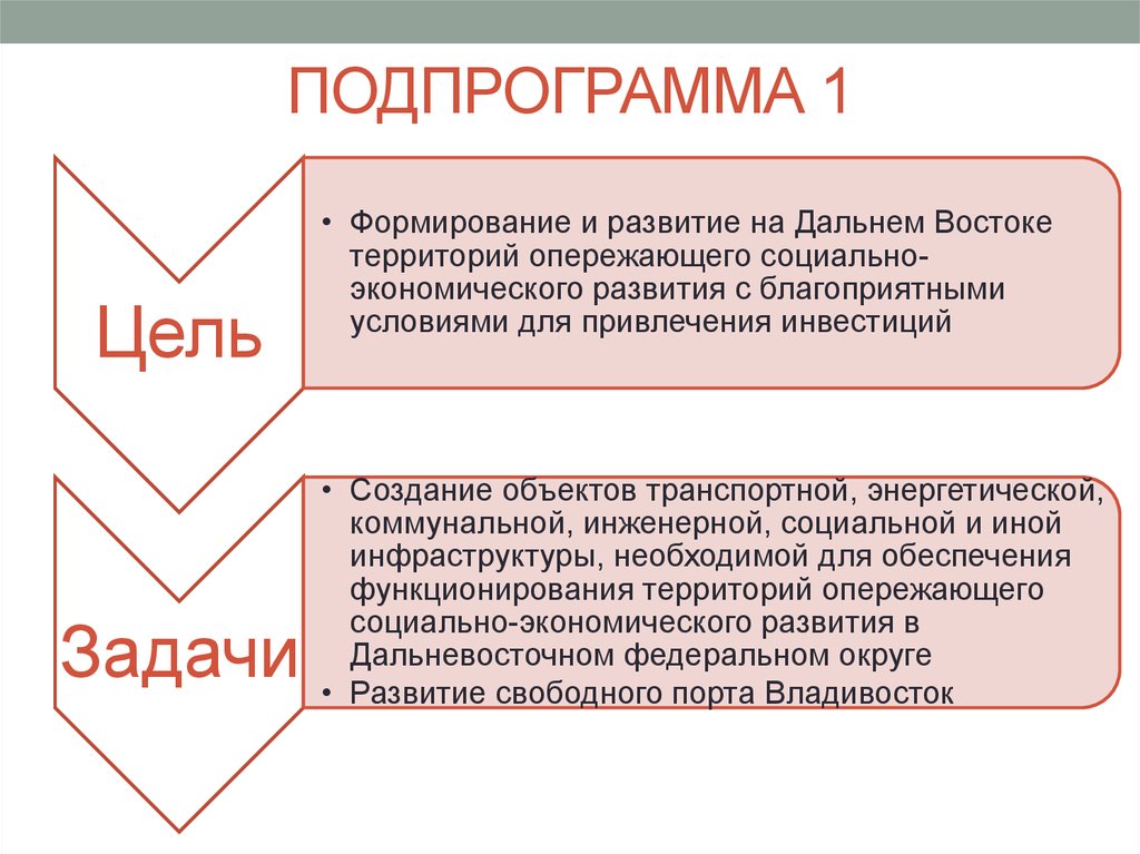 Социальное экономическое развитие дальнего востока. Социально экономическое развитие дальнего Востока. Подпрограмма это. Обеспечивающая подпрограмма это.