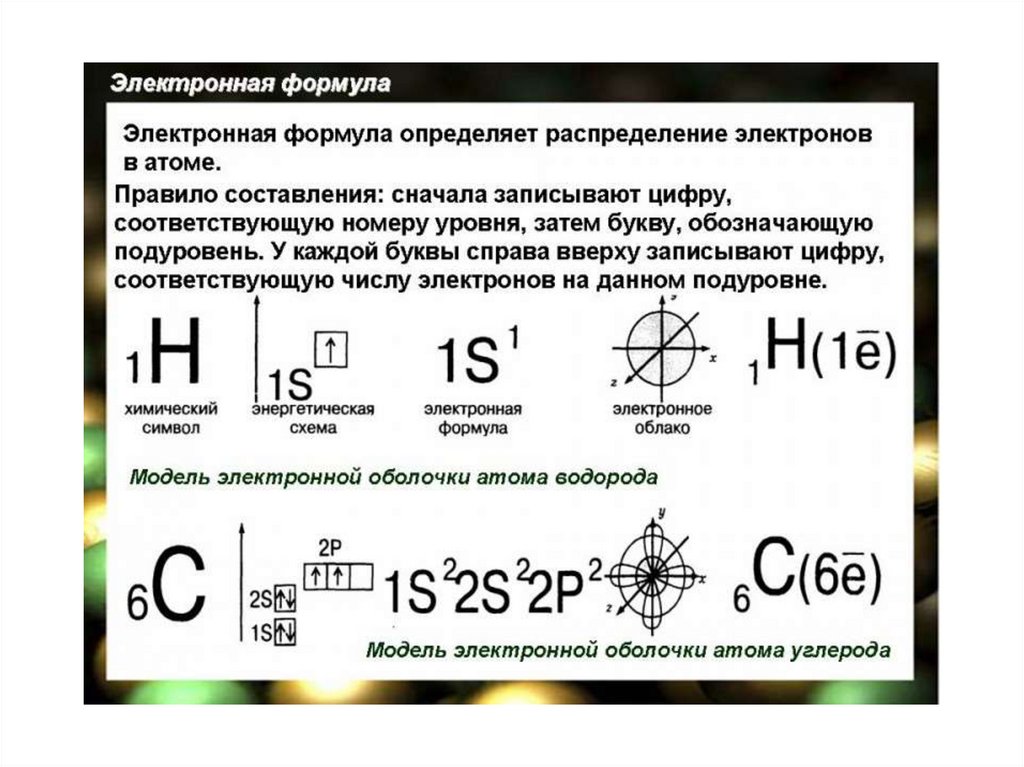 Что такое электронная схема атома в химии