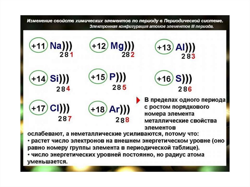 Химический элемент имеющий схему строения