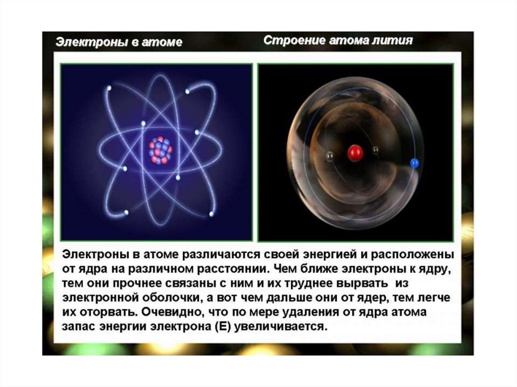 Формула частицы электрона. Строение электрона. Форма атома. Строение электрона в атоме. Современная модель атома.