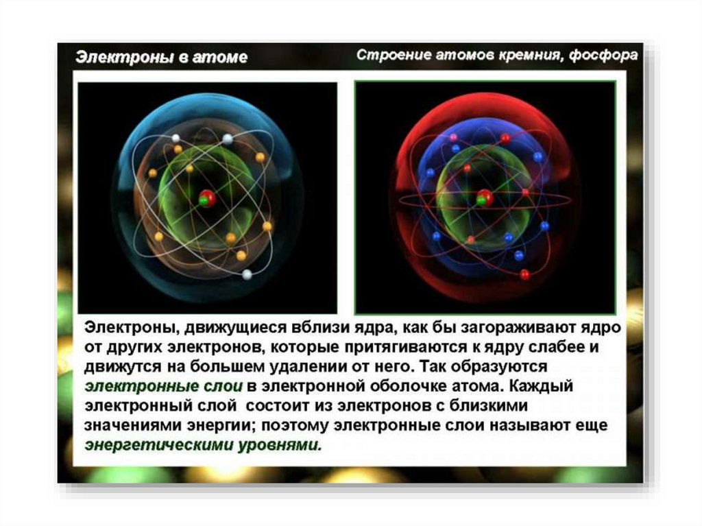 Траектория движения электрона вокруг ядра атома. Строение ядра электроны. Электронное строение. Строение электрона в атоме. Составные части атома.