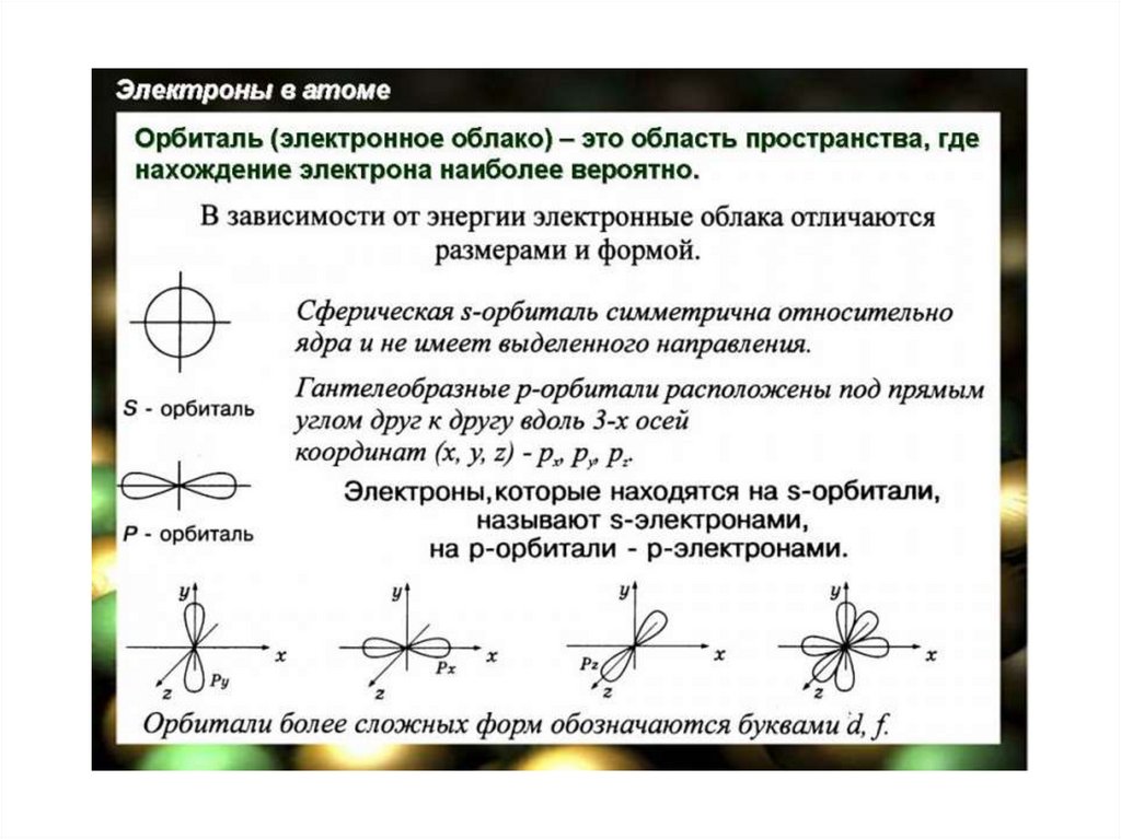 Оболочки электрона. Распределение орбиталей. Электроны в атоме. Орбитали. Строение электронных оболочек атомов.. Орбитали в химии 8 класс. Электроны в атоме орбитали химия 8 класс.