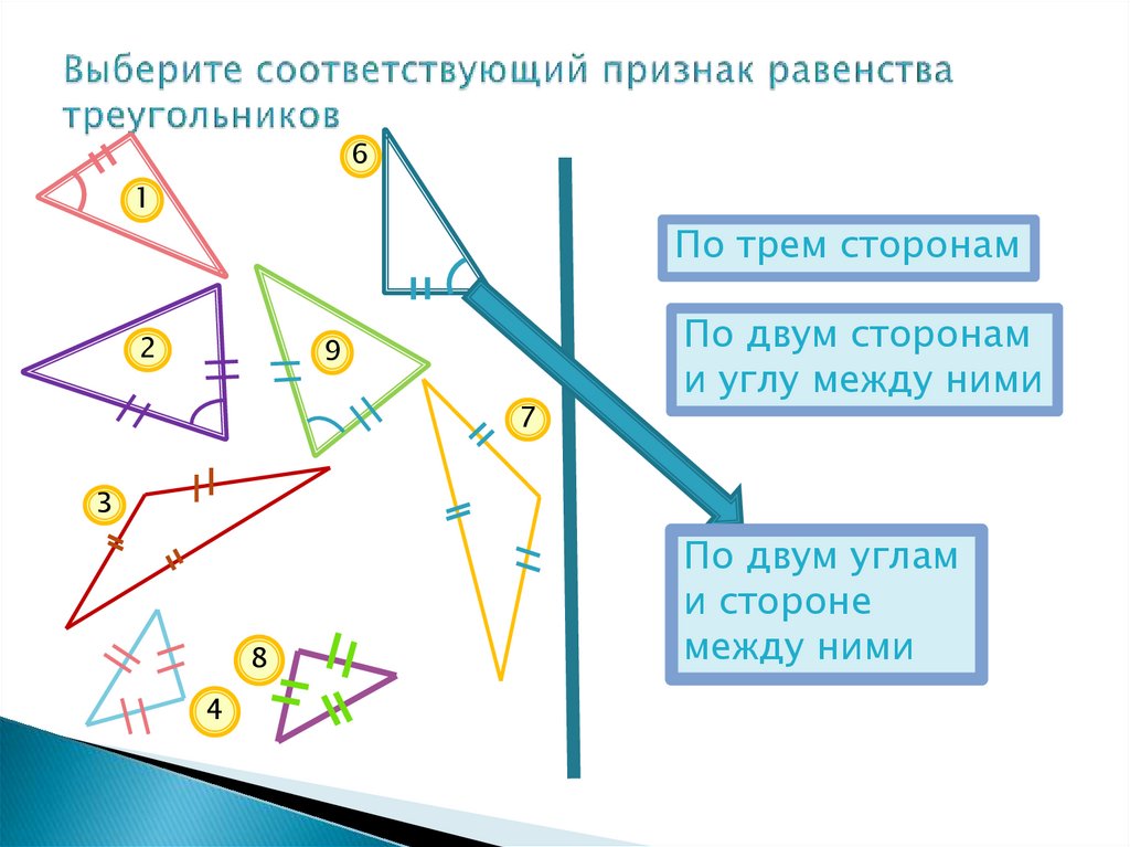 Равенство треугольников с прямым углом. Признак равенства треугольников по двум сторонам и углу между ними. История возникновения признаков равенства треугольников. Признаки равенства векторов.