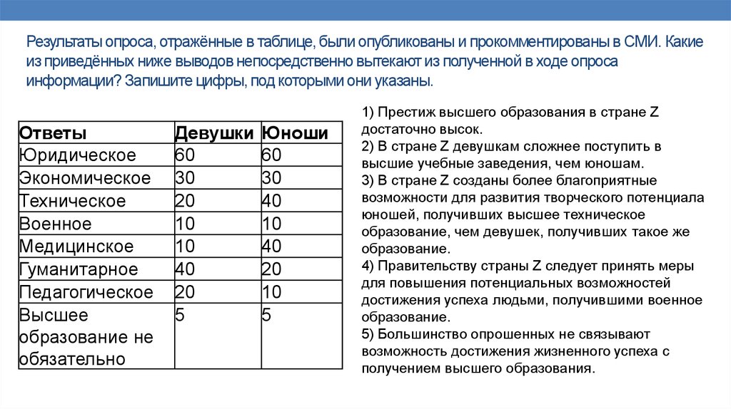 Результаты опроса, отражённые в таблице, были опубликованы и прокомментированы в СМИ. Какие из приведённых ниже выводов