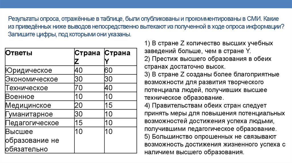 Результаты опроса отраженные в диаграмме были опубликованы и прокомментированы в сми в стране z