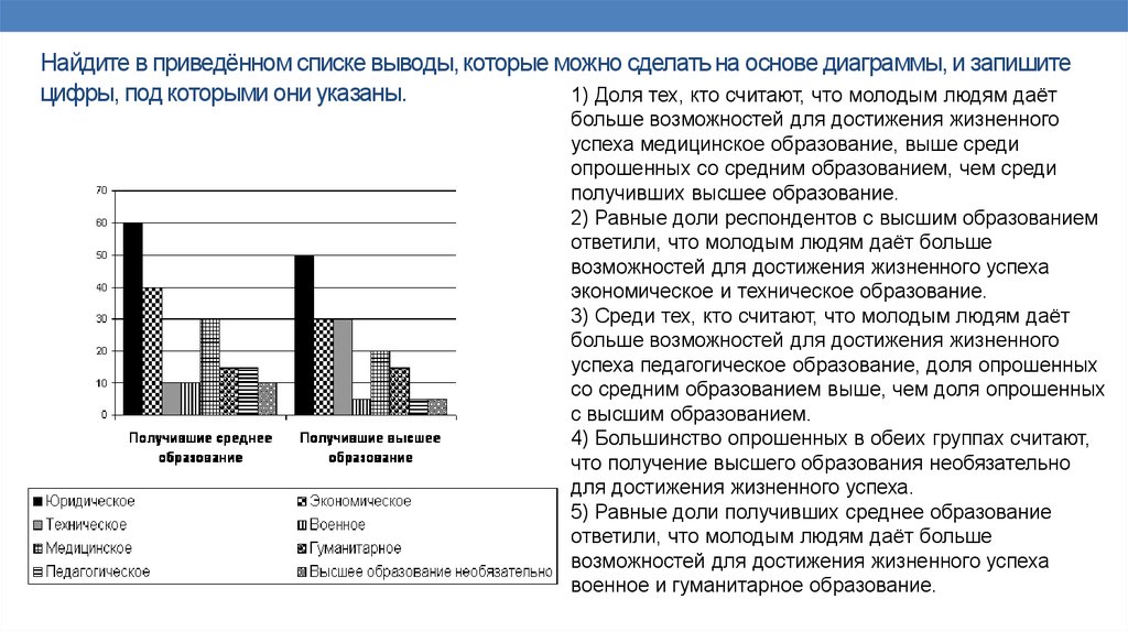 На основе данных можно сделать вывод. Найдите в приведенном списке выводы которые можно сделать на основе. Диаграммы по обществознанию. Результат исследования привести в график. Вывод по обществознанию диаграмма.