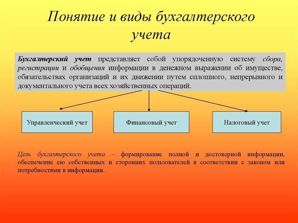 Понимание простой. Понятие бухгалтерского учета. Понятие бухгалтерского учета и организация бухгалтерского учета. Понятие организации бухгалтерского учета на предприятии. Виды бухгалтерского учте.