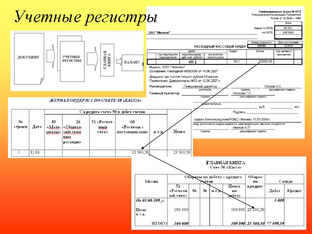 Учетные кассовые регистры. Регистры в инвентаризации. Учетные регистры по кассе. Номер регистра инвентаризации. Вид учетного регистра который представляет собой отдельный бланк.