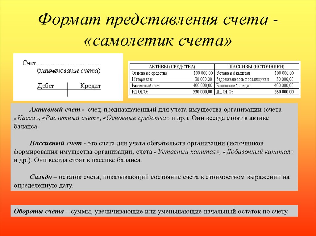 Как рисовать самолетики по бухгалтерским проводкам