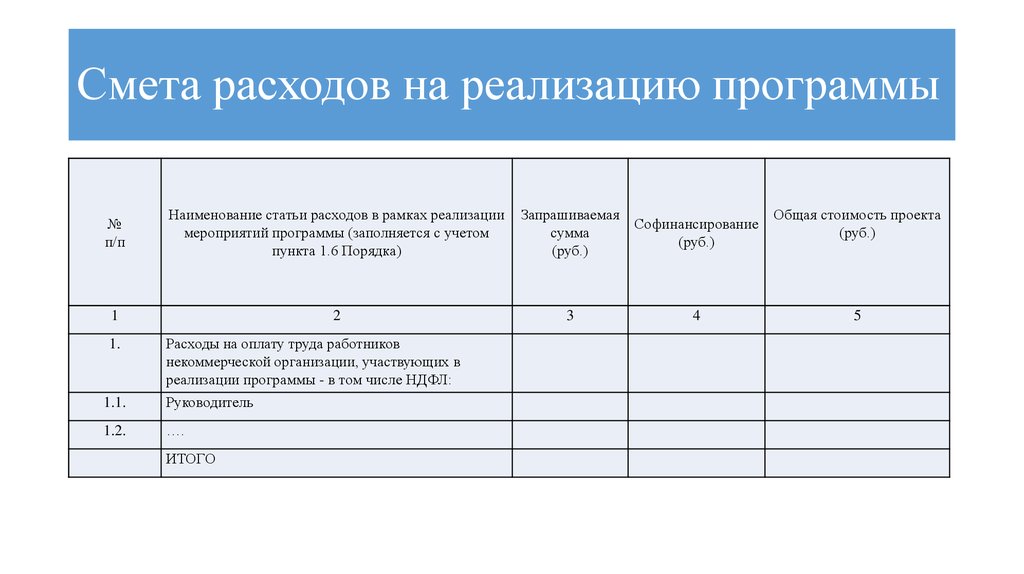 Обоснованность бюджета проекта и обоснованность планируемых расходов на реализацию проекта