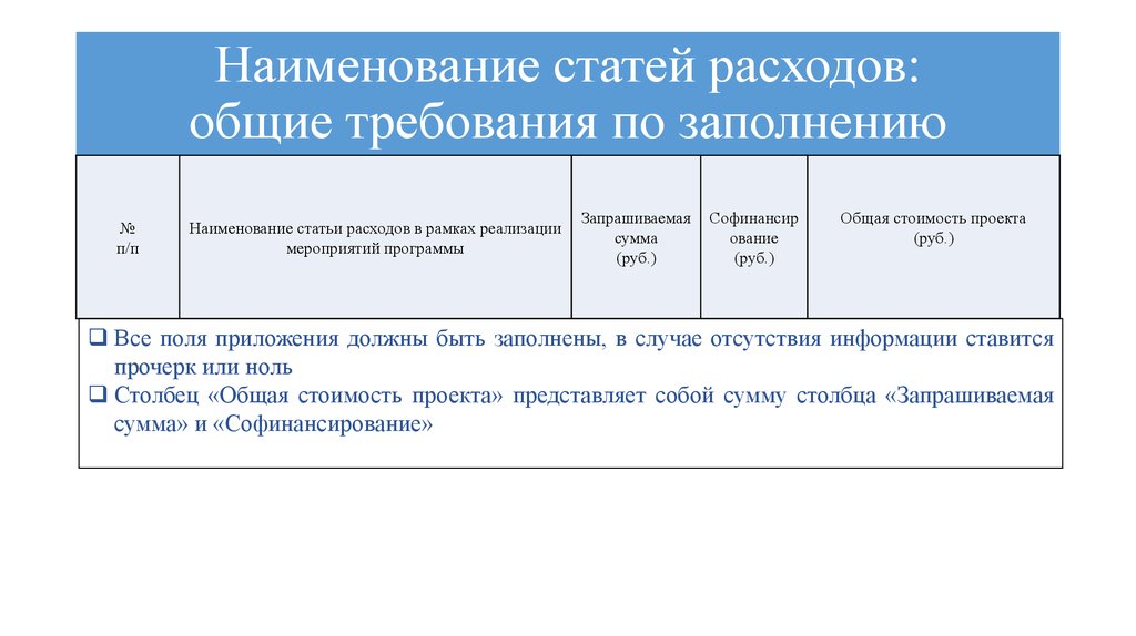 Наименование статей. Название статьи расходов. Наименование статьи затрат. Наименование статей издержек.