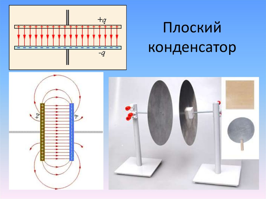 Схема плоского конденсатора