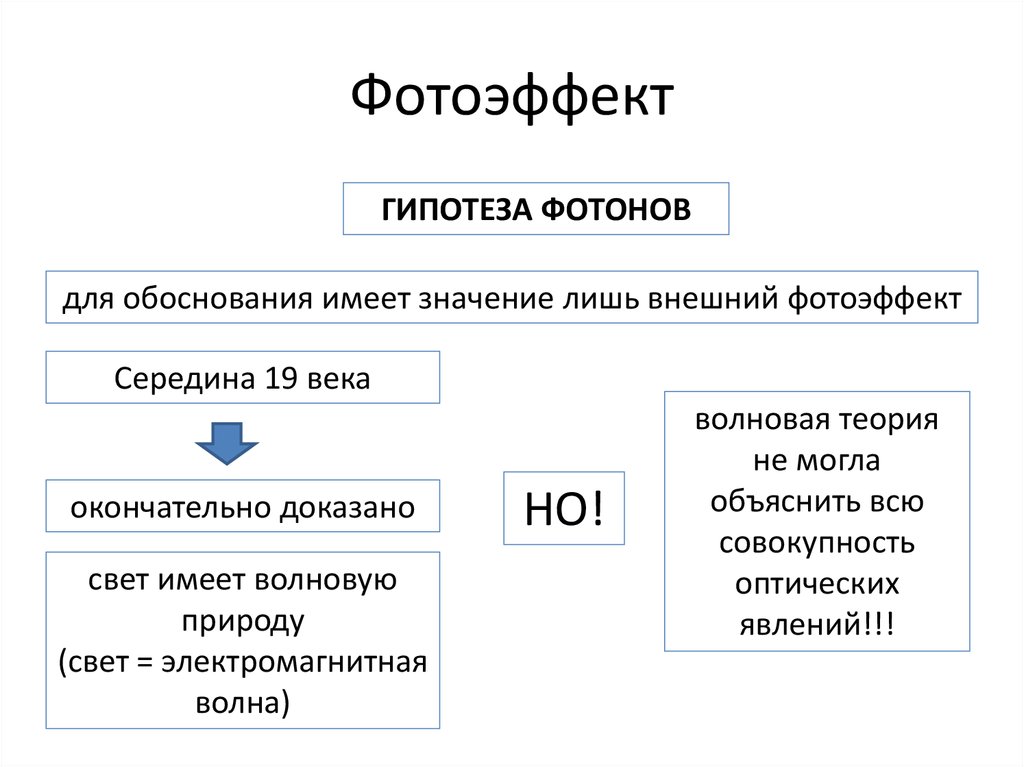 Фотоэффект сообщение. Виды фотоэффекта. Внешний фотоэффект и его законы. Типы фотоэффектов. Селективный фотоэффект.