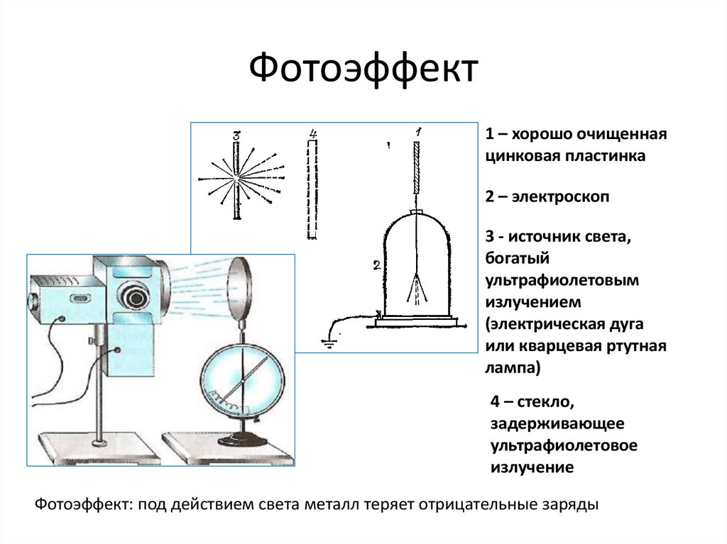 На рисунке изображена схема установки для исследования фотоэффекта что изображено волнистыми линиями