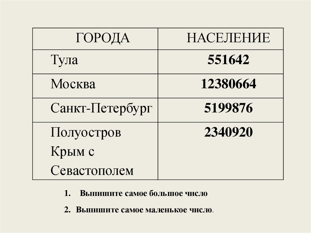 Повторение нумерация чисел 4 класс. Повторение нумерация чисел 4 класс