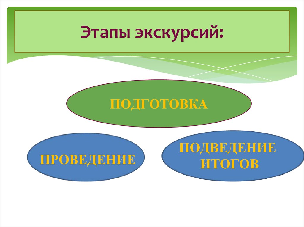 План экскурсии в природу в начальной школе