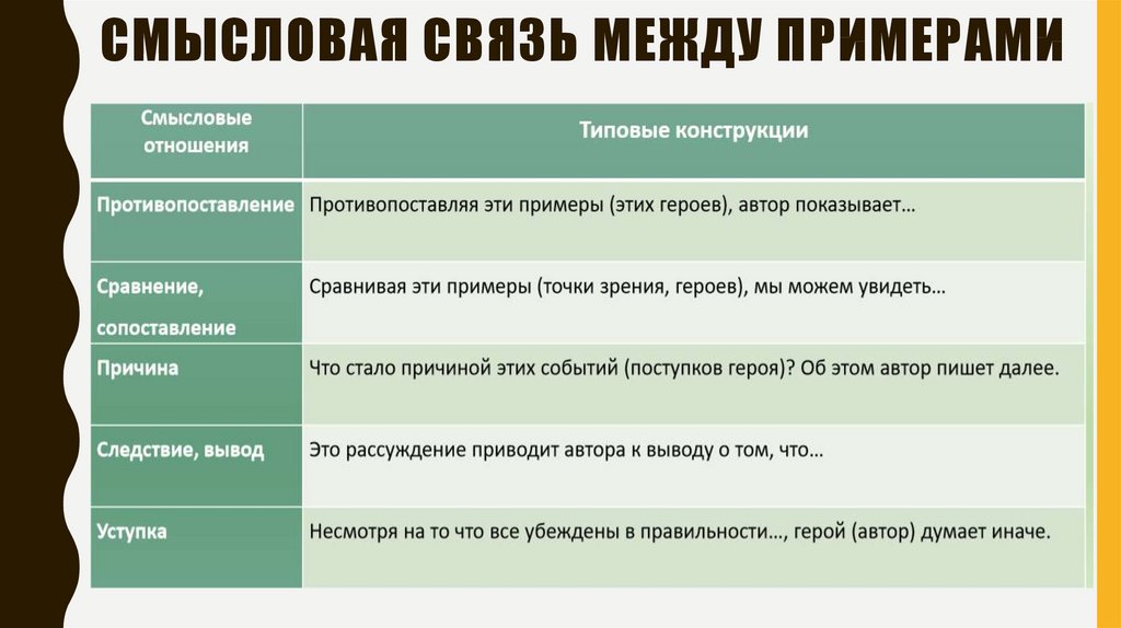 Типы связи егэ русский. Связи в сочинении ЕГЭ.