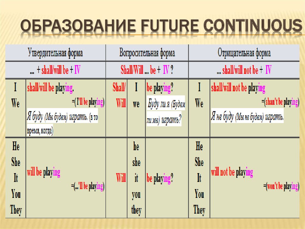 Future continuous pdf