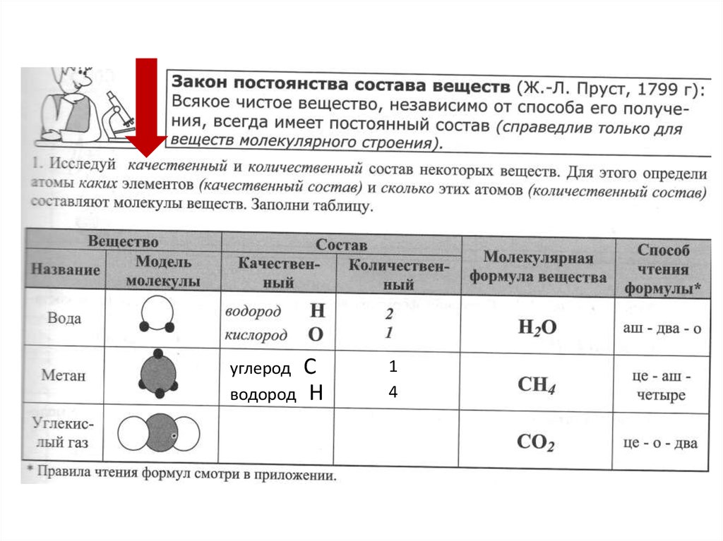 Качественный и количественный состав химических веществ. Закон постоянства состава вещества химия формула. Закон постоянства состава веществ молекулярной структуры. Постоянство состава вещества молекулярного строения.. Состав веществ закон постоянства состава химические формулы.