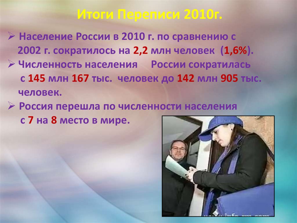 Итоги Переписи 2010г.
