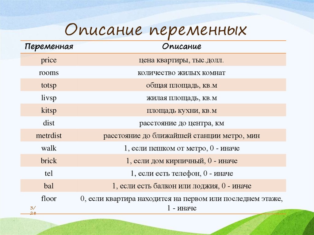 Количество описанных. Описание переменных. Переменные описание переменных. Описание переменная. Как описать переменную.