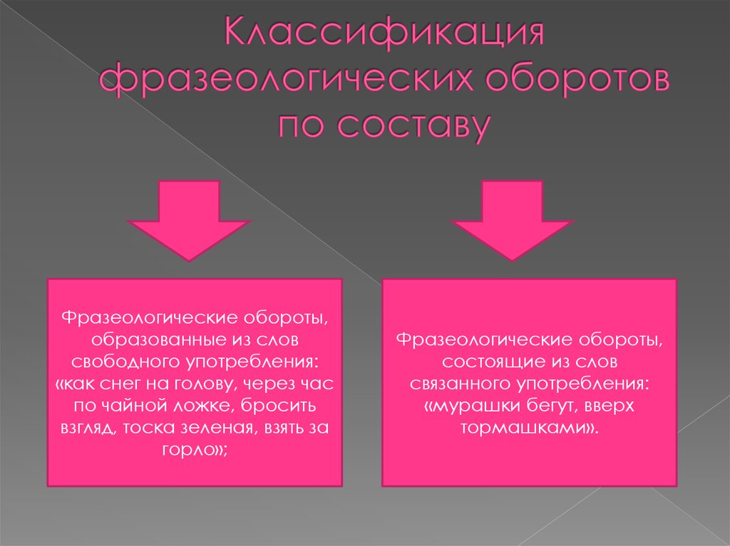 Крайнюю ступень в ряду фразеологических. Фразеологические обороты с точки зрения их семантической слитности. Фразеологические обороты. Фразеологическая единица фото.