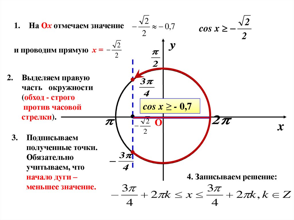 Презентация решение тригонометрических неравенств 10 класс алимов