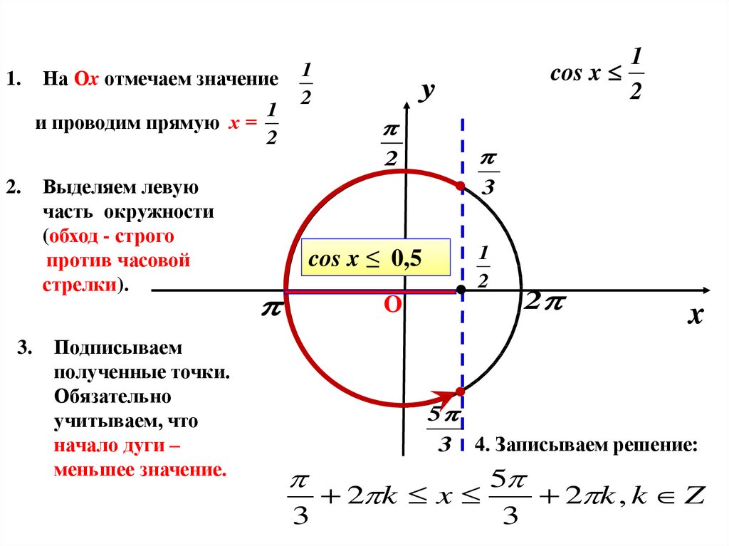 Решение тригонометрических неравенств презентация