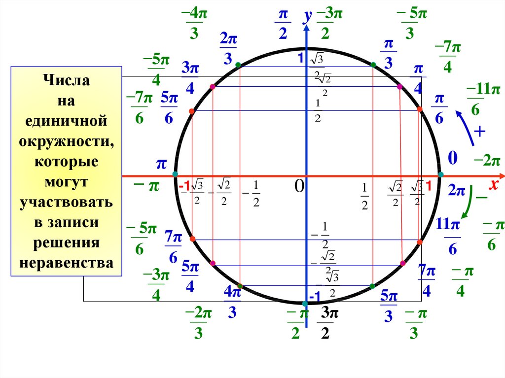 Точка 1 0 на единичной окружности