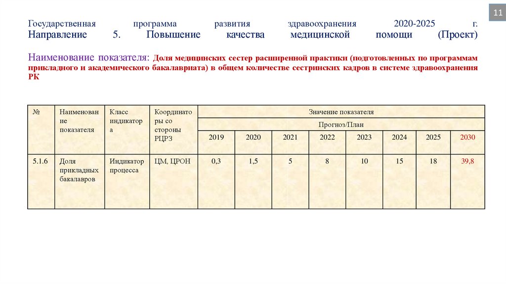 Программа развития здравоохранения до 2025 года презентация