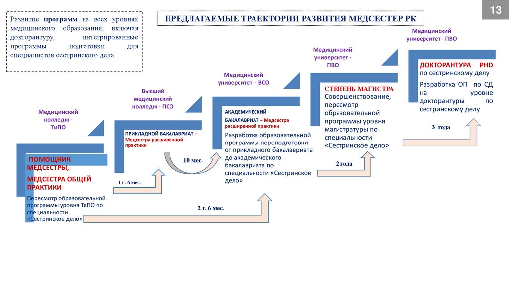 Что означает пилотный проект