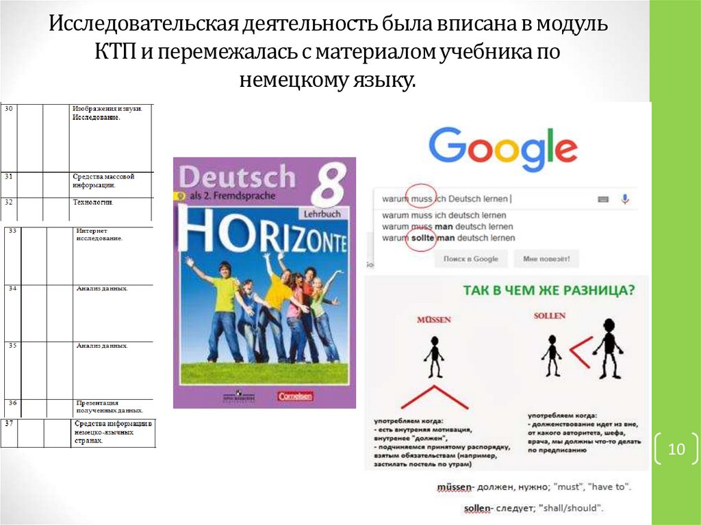 Исследовательская деятельность была вписана в модуль КТП и перемежалась с материалом учебника по немецкому языку.