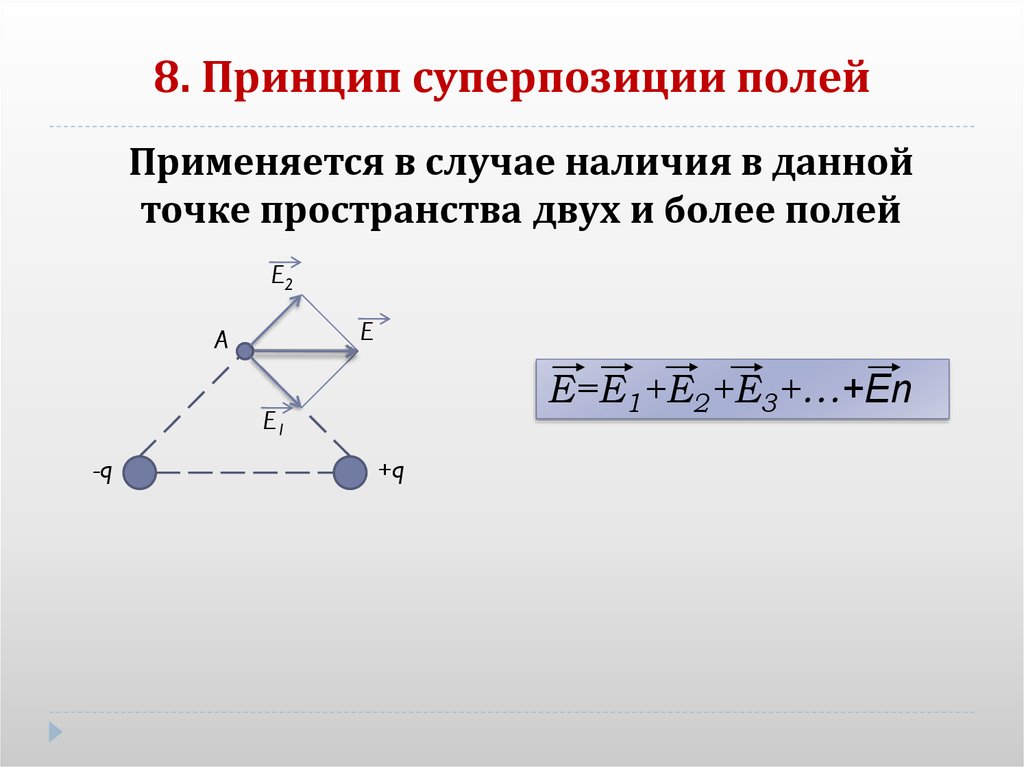 Принцип суперпозиции схема. Принцип суперпозиции электростатических полей е1=е2. Принцип суперпозиции в электродинамике. Метод суперпозиции Электростатика.
