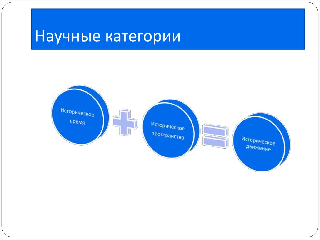 Категория исторического. Научная категория это. Исторические научные категории. Научная категория это определение. Основные научные категории.