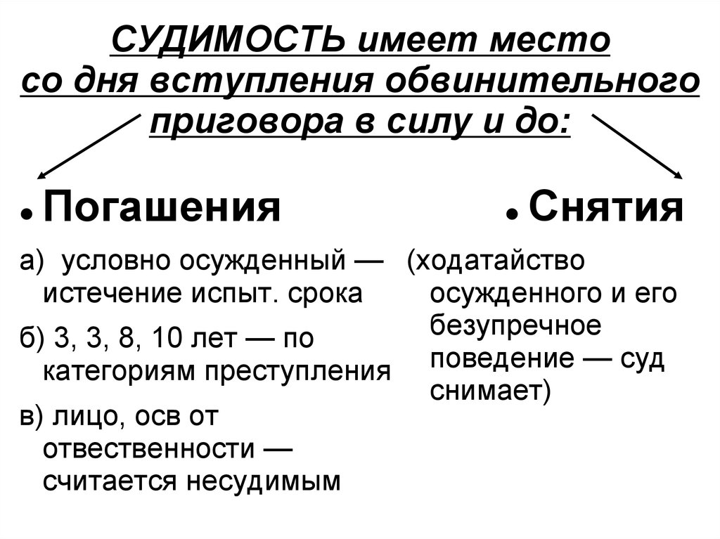 Ст условный срок. Погашение и снятие судимости. Судимость таблица. Судимость погашение и снятие срок. Сроки погашения судимости УК РФ.