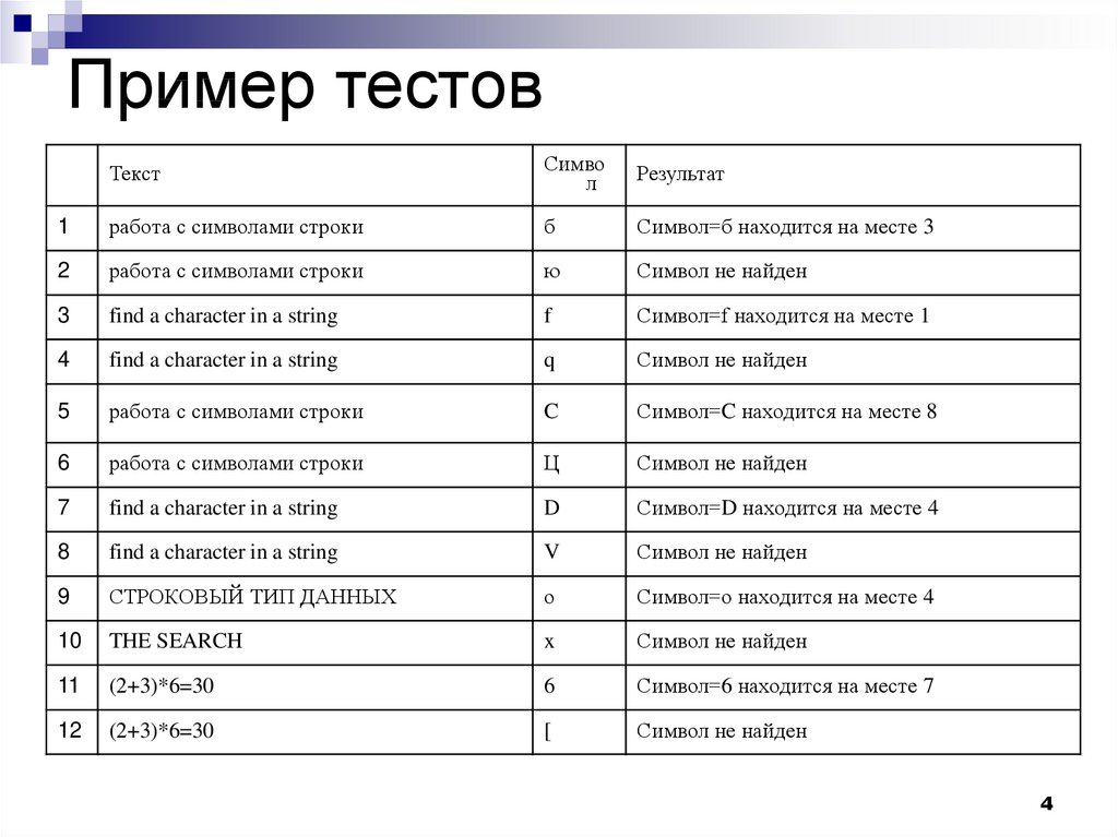 Пример теста. Тестирование пример. Тест образец. Результаты теста пример.