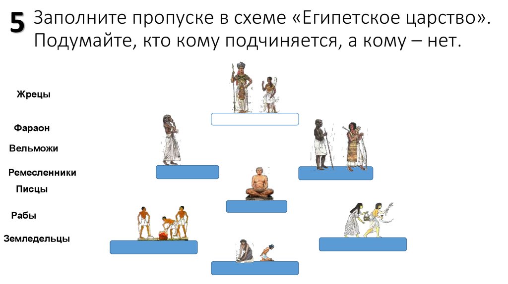 Заполните схему древнеегипетского общества