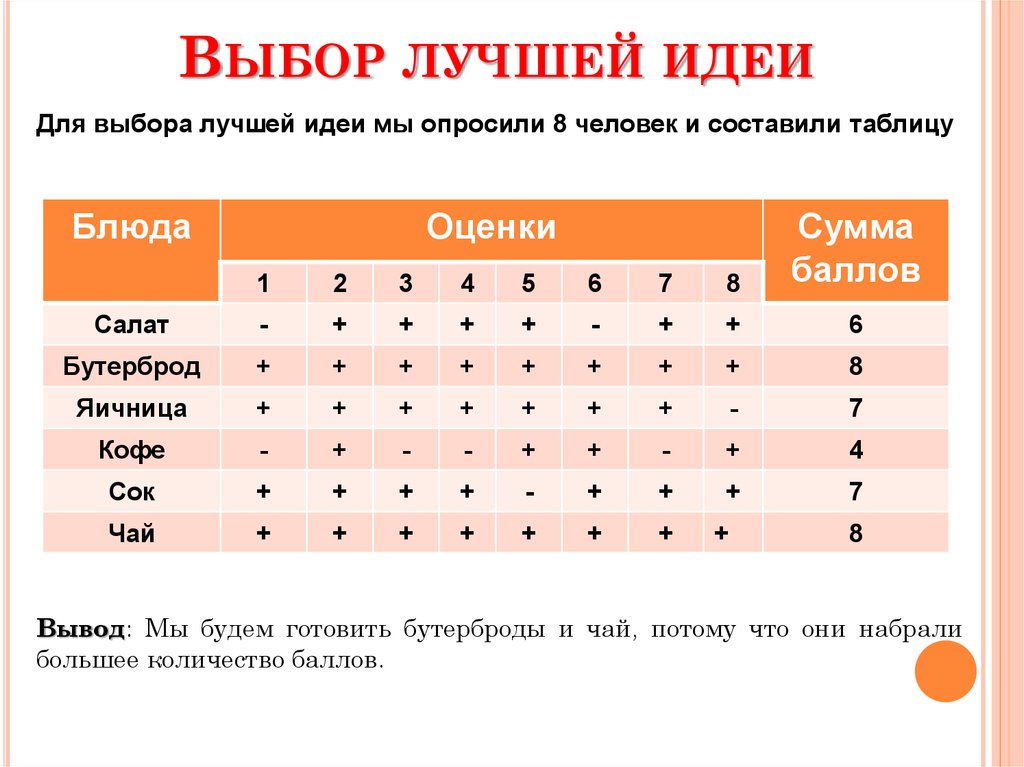 Проект воскресенский завтрак для всей семьи