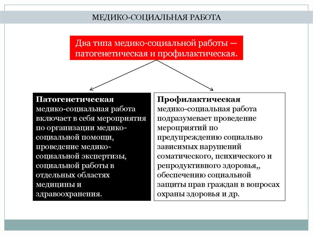 Медико социальное направление. Социальная работа в здравоохранении. Виды медицинско-социальной работы. Определение медико-социальной работы. Технологии социальной работы в здравоохранении.