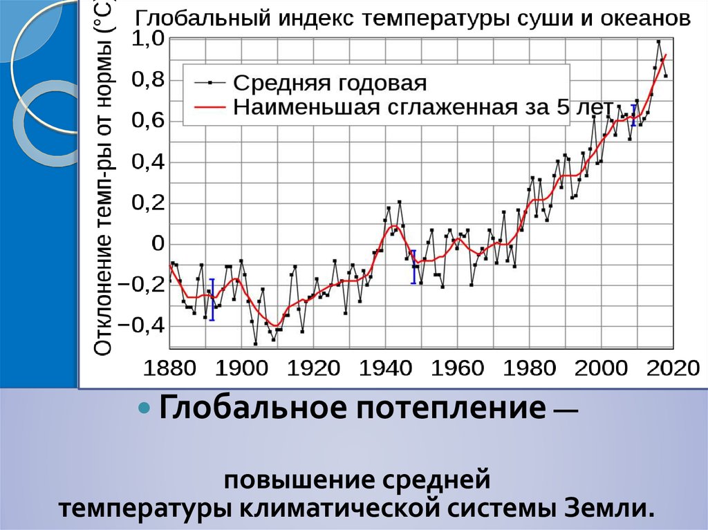 Изменение температуры в россии