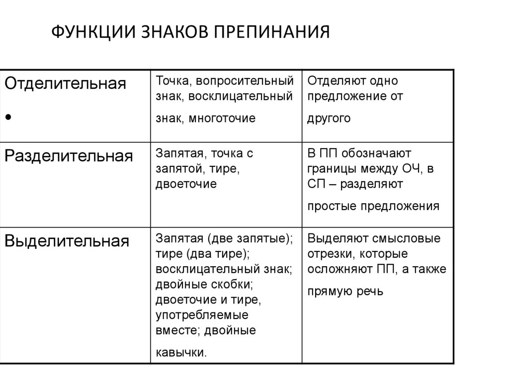 Схема виды знаков препинания