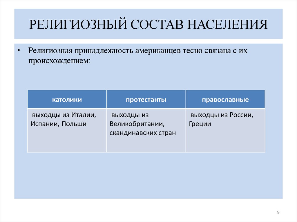 Религиозная принадлежность